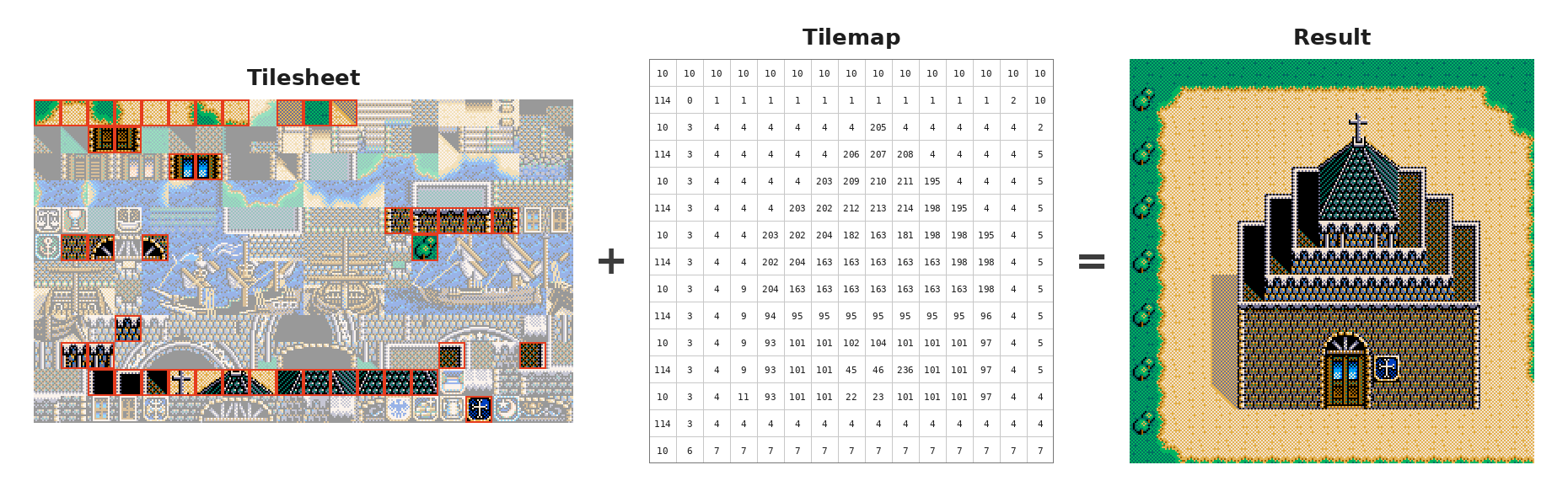 A port's tilesheet beside the reconstructed port, showing how the tilemap arranges the tiles