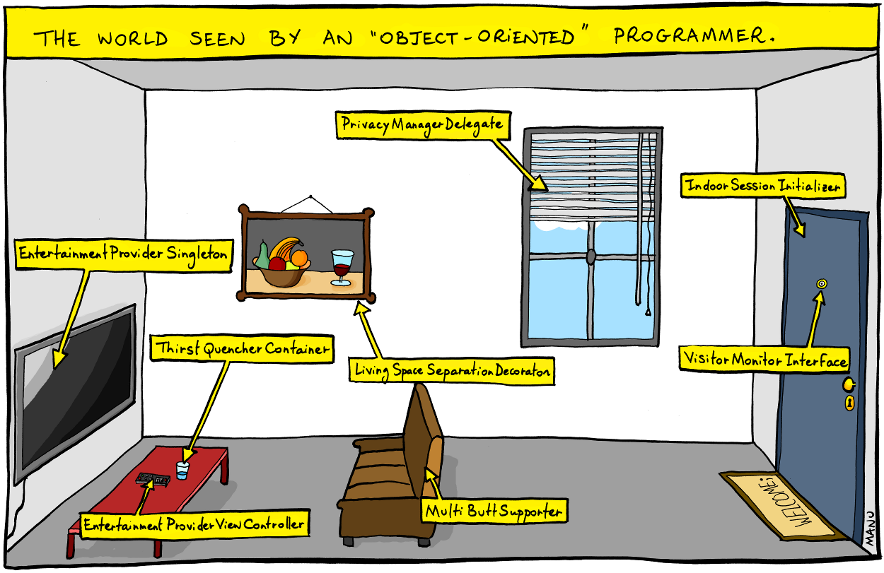 “Object-oriented“ programming.